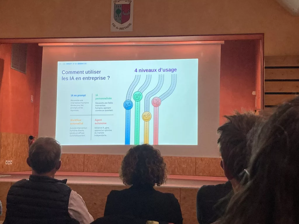 Présentation sur l'utilisation de l'IA en entreprise.
