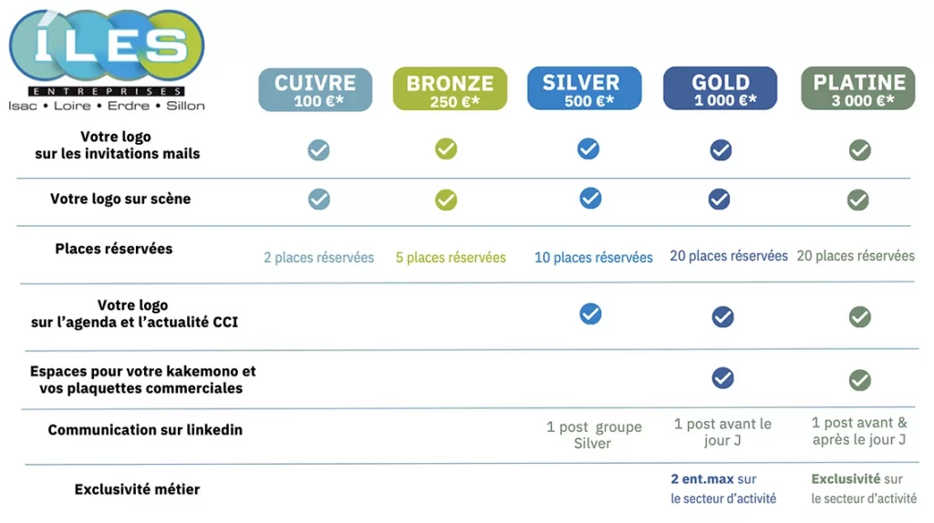 Tableau des tarifs de sponsorship d'événements